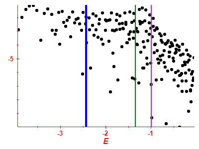 Strength function log